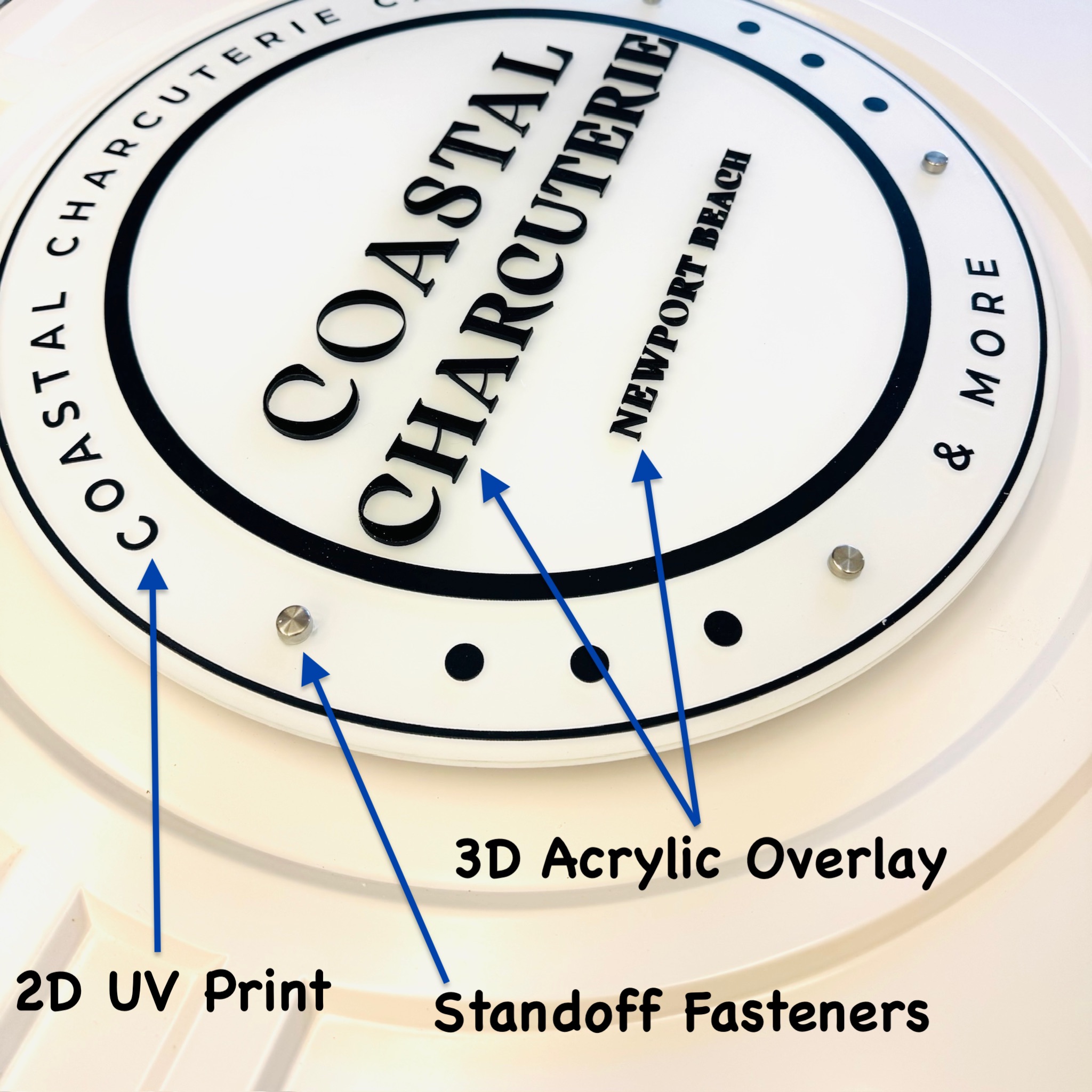 Labeled Sign features